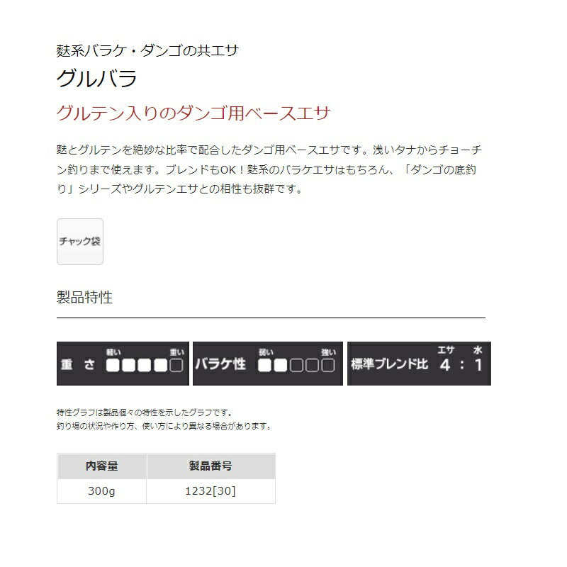 グルバラ
