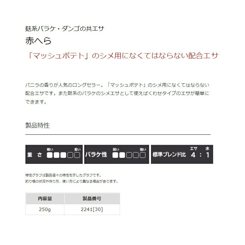 赤へら