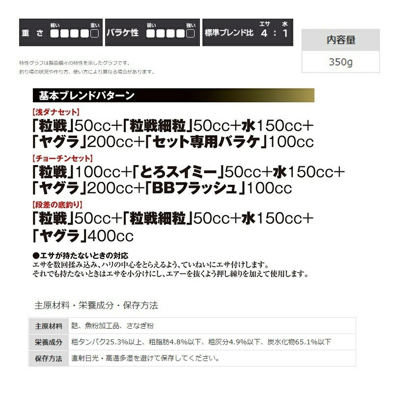 ヤグラ