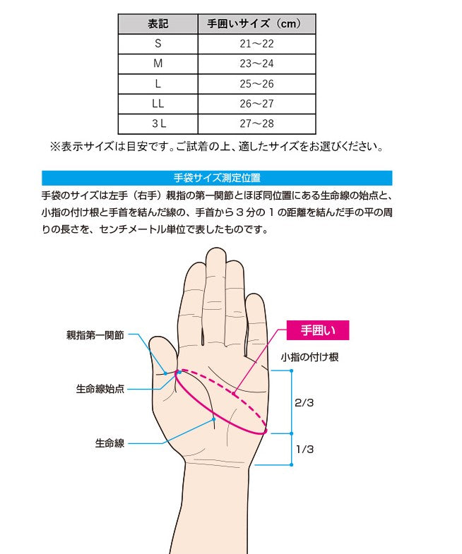 フィッシンググローブTR-01 5本切り