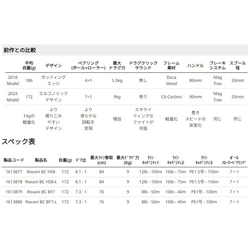ROXANI BC ロキサーニBC BF7-L