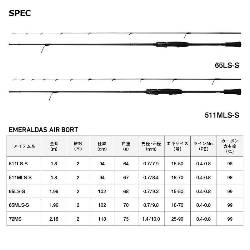 エメラルダス AIR BOAT 65MLS-S・K – つり具のBunBun.com