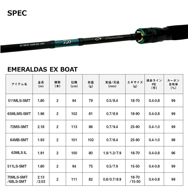 エメラルダス EX BOAT 511LS-SMT・W