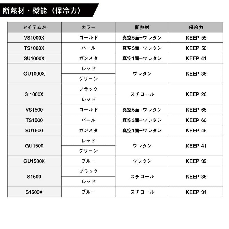 クールラインα3 VS1000X ゴールド