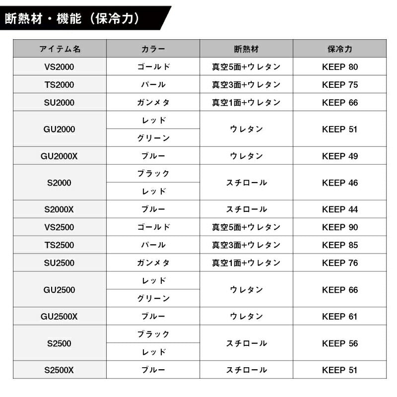 クールラインα3 VS1000X ゴールド