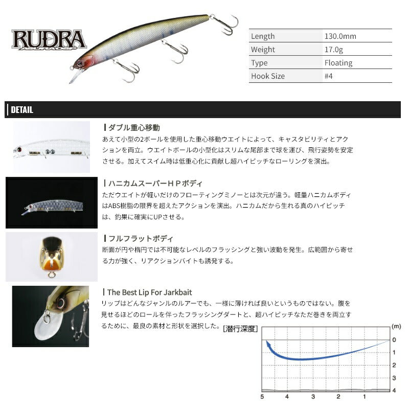 ルドラ 130F