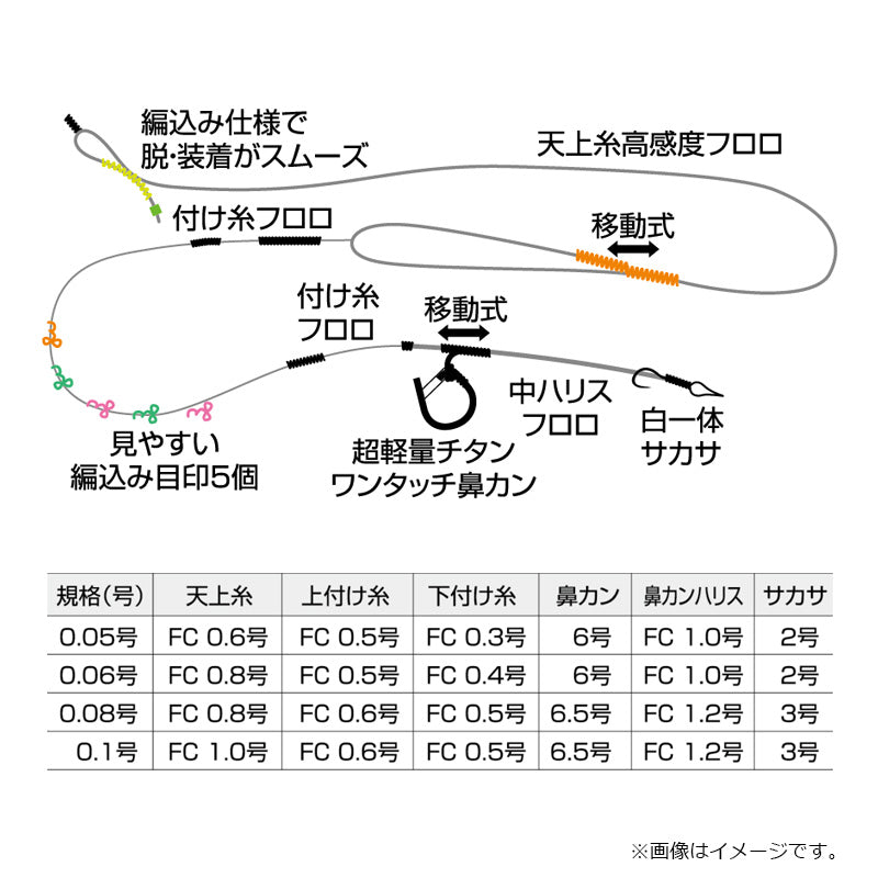 メタビート完全仕掛