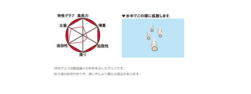 チヌパワー 日本海
