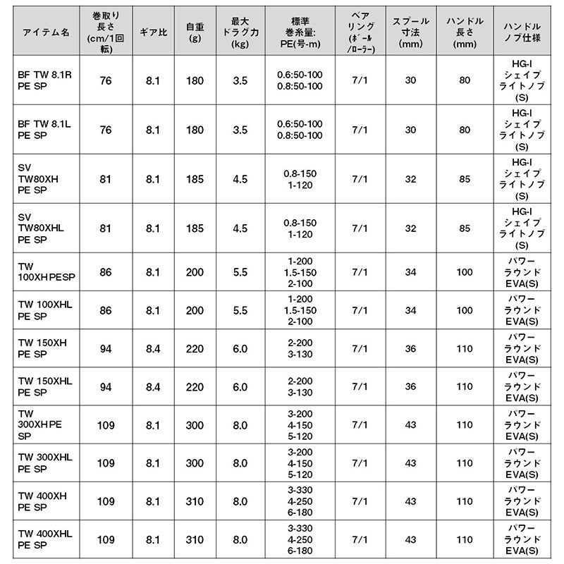 ソルティスト BF TW 8.1L PE SPECIAL