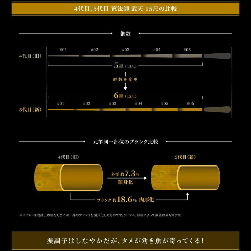 荒法師 武天 15・J