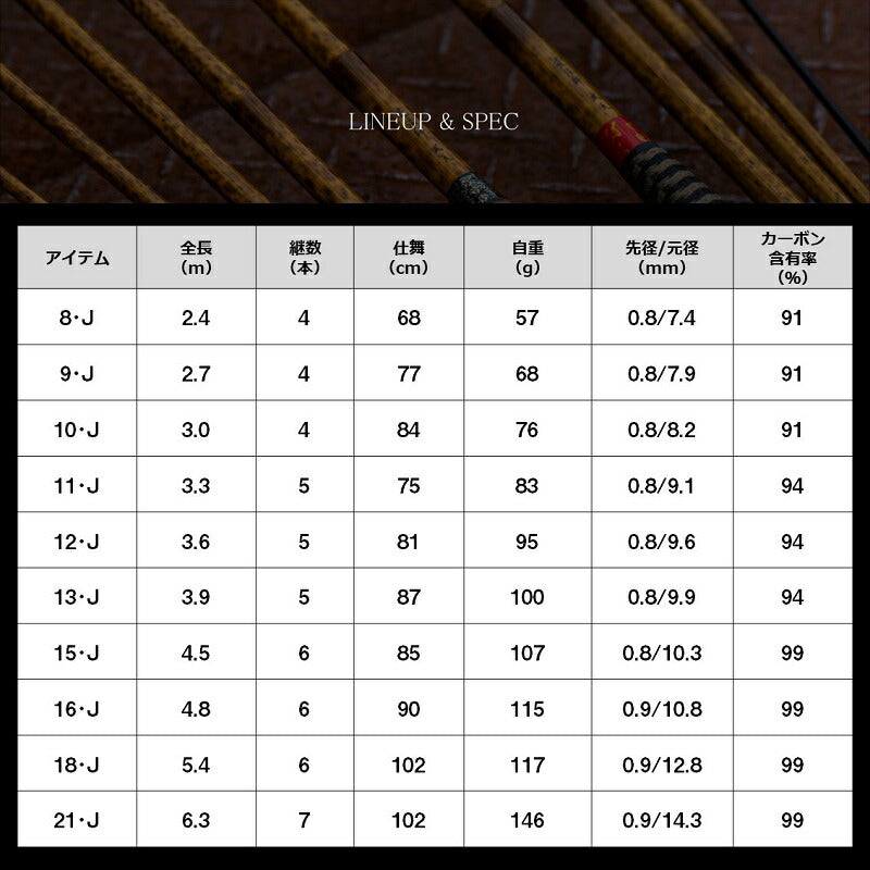 荒法師 武天 15・J