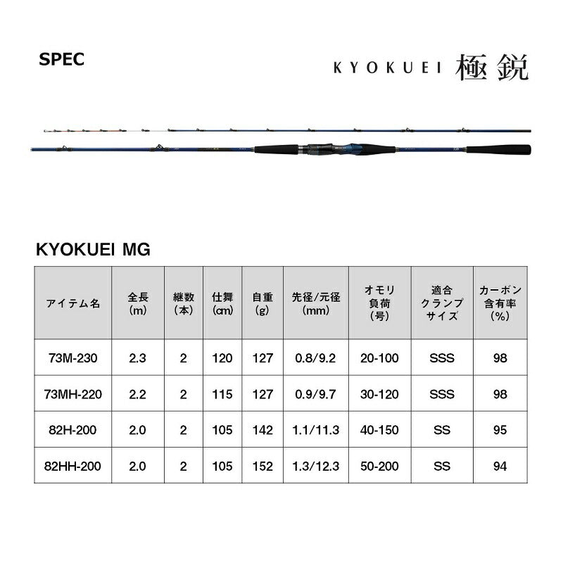 極鋭 MG 73MH-220 – つり具のBunBun.com