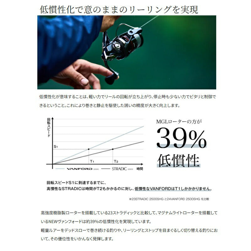 24ヴァンフォード C2500S – つり具のBunBun.com