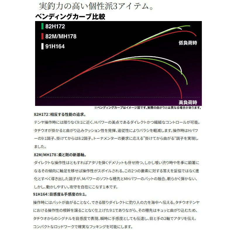 サーベルマスター エクスチューン テンヤ 82M/MH178