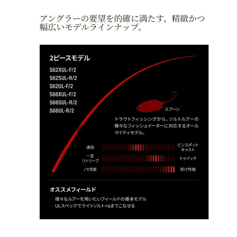 24 ワールドシャウラ テクニカルエディション S52L-F/4
