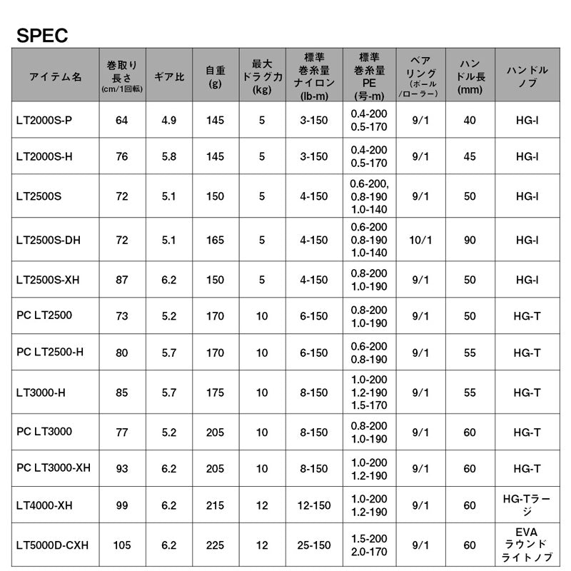 24ルビアス LT2000S-P
