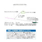 シャローフリーク F(ホワイトグロー) 15.0g