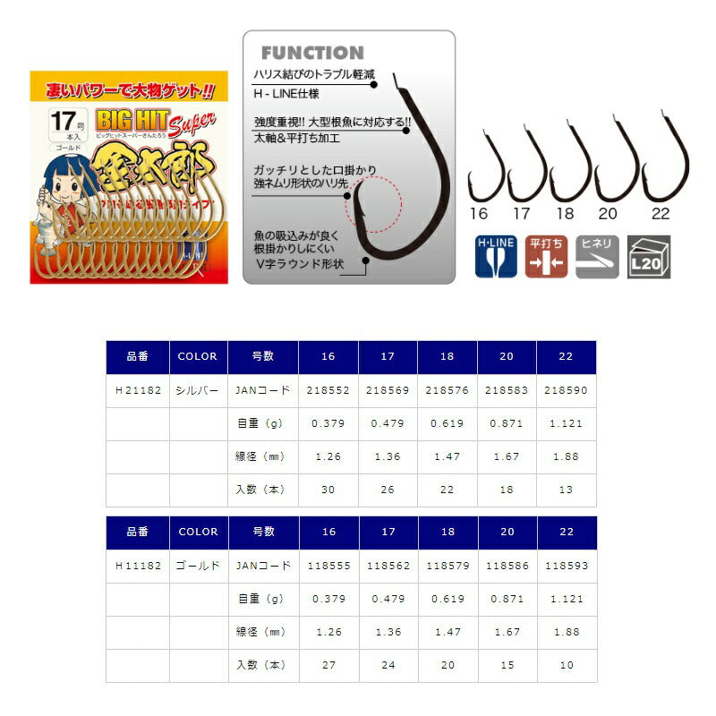 ビッグヒットスーパー金太郎 ゴールド