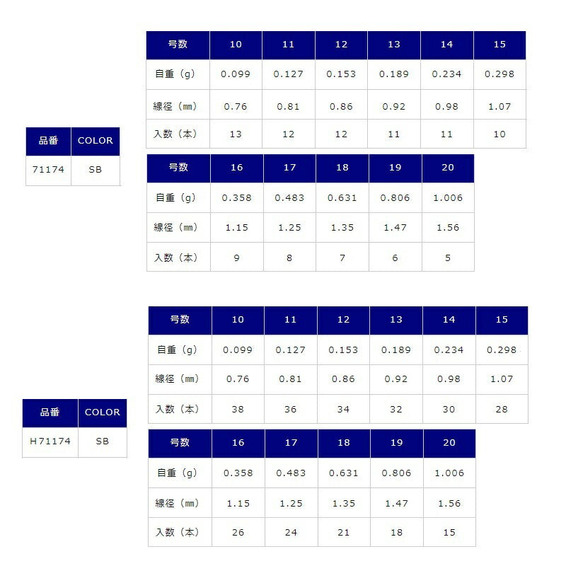 フカセ鈎 ステルスブラック (徳用)