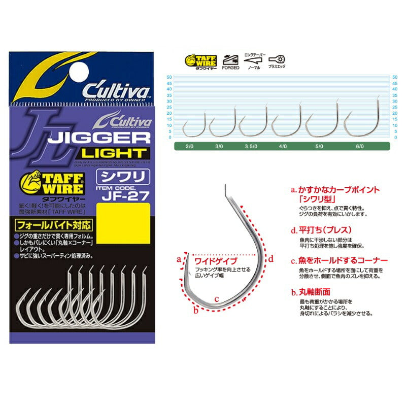 JF-27 ジガーライトシワリ #5/0