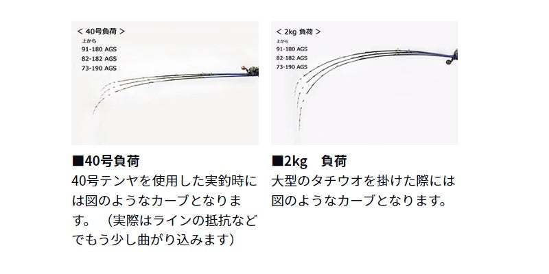 極鋭タチウオテンヤSP AGS 82-182