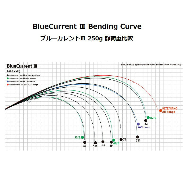 BlueCurrent III ブルーカレント3 63