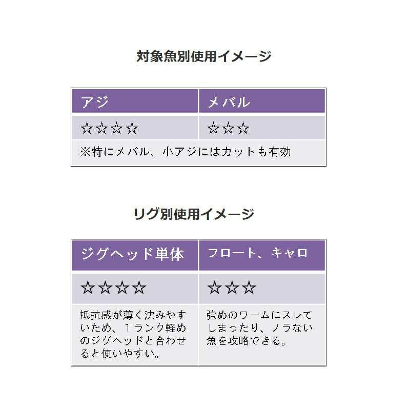 プロキシマ PROXIMA 1.7インチ