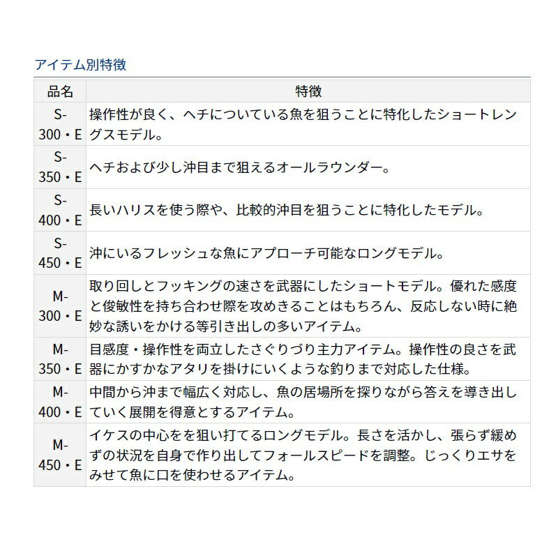 【在庫限り特価】 クラブブルーキャビン 海上釣堀 さぐりづり M-350・E