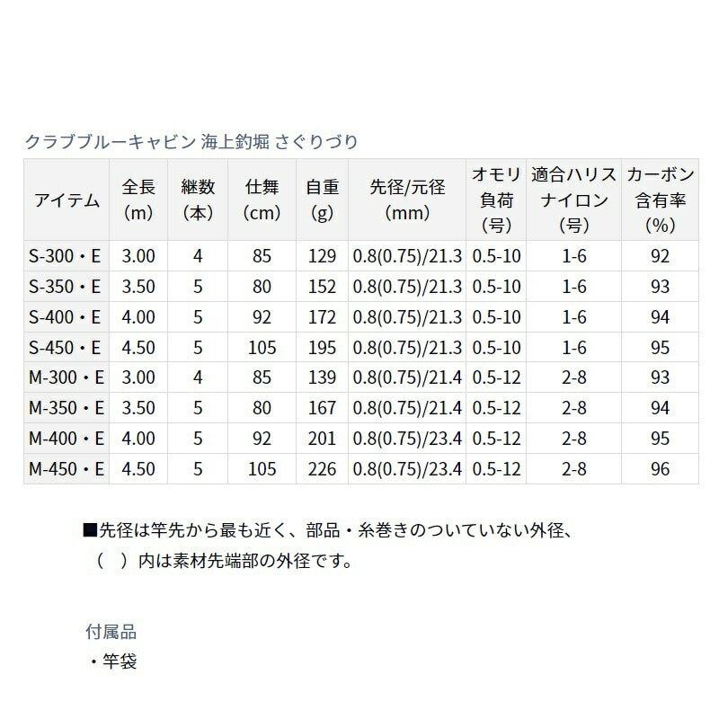【在庫限り特価】 クラブブルーキャビン 海上釣堀 さぐりづり M-350・E