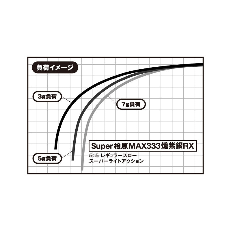 ワカサギ穂先 Super桧原MAX333 燻紫銀RX(いぶしぎんRX)
