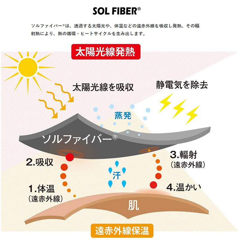 Y3231 SOLFIBER FOURON フルカバーウォームキャップII 90 ブラック F