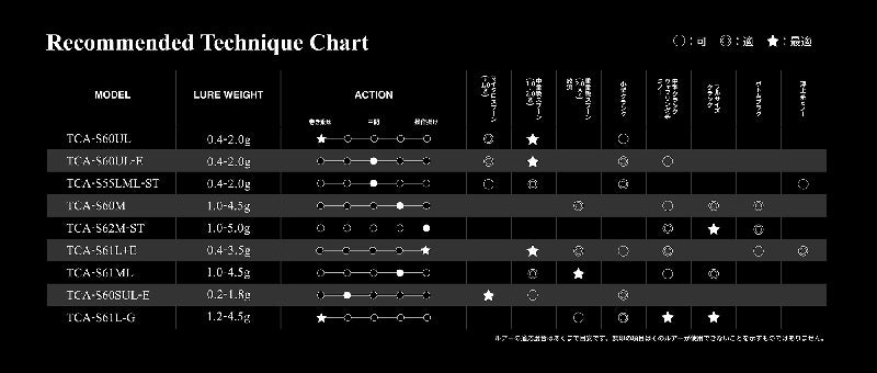 Tコネクションエリア TCA-S60SUL-E