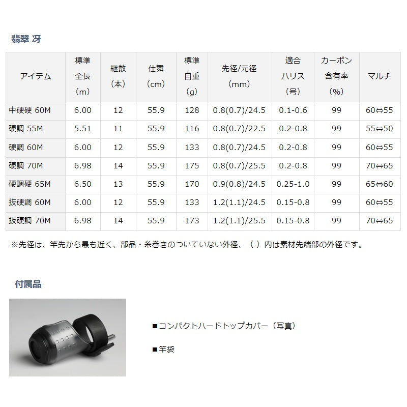 翡翠 冴 硬調 60M