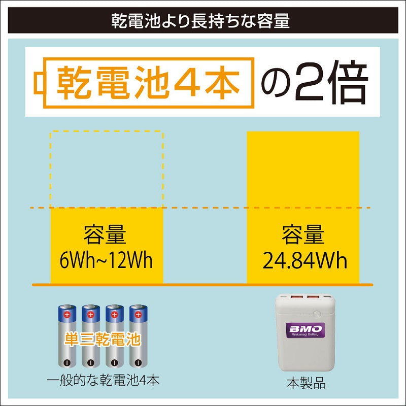 ワカサギ電動リール用バッテリー