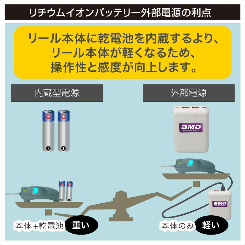 ワカサギ電動リール用バッテリー