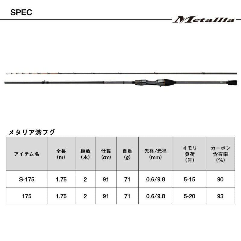 24 メタリア湾フグ S-175・J – つり具のBunBun.com