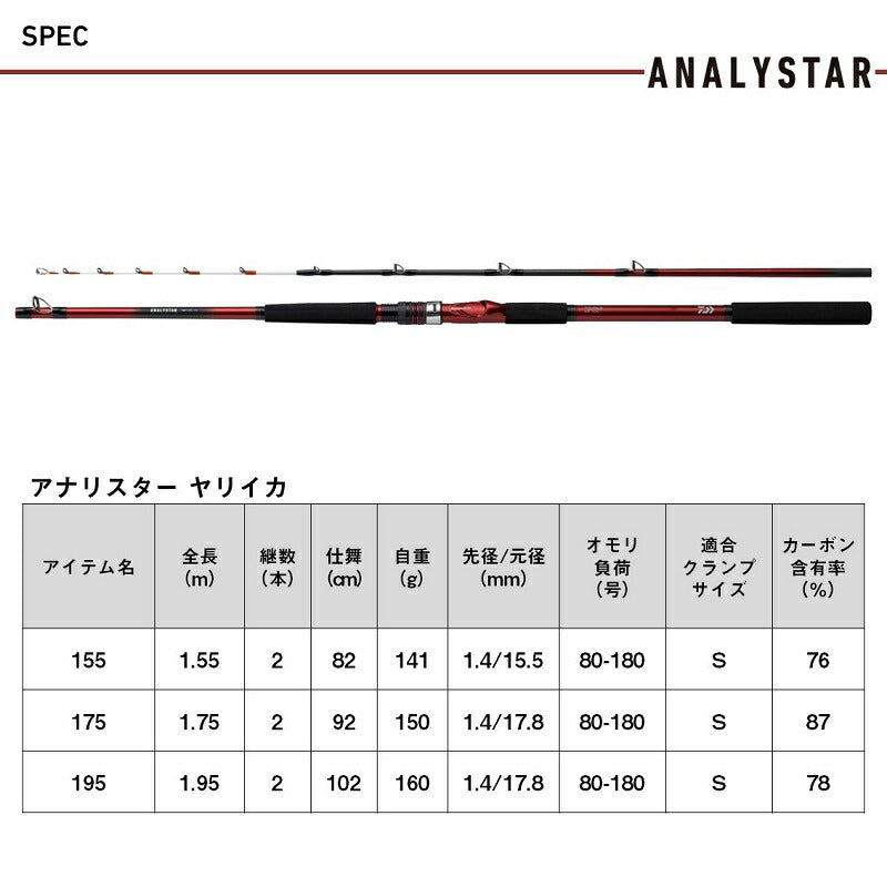 24 アナリスター ヤリイカ 155・J