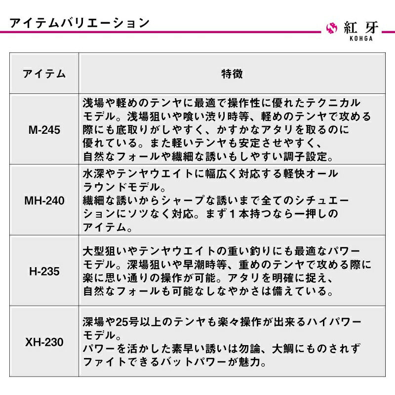 24 紅牙テンヤゲームX H-235