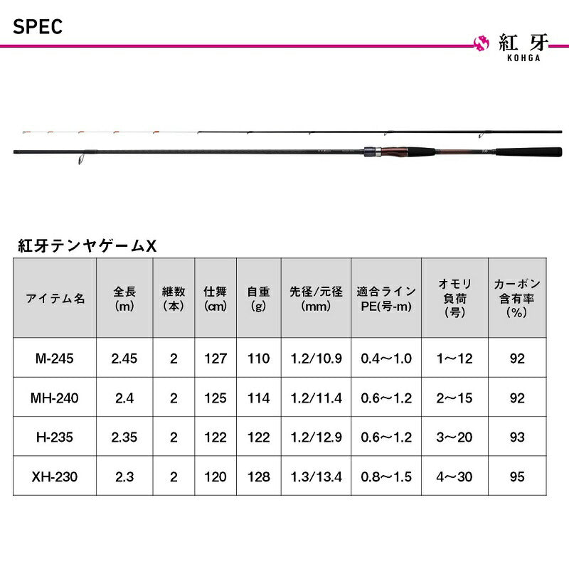 24 紅牙テンヤゲームX XH-230