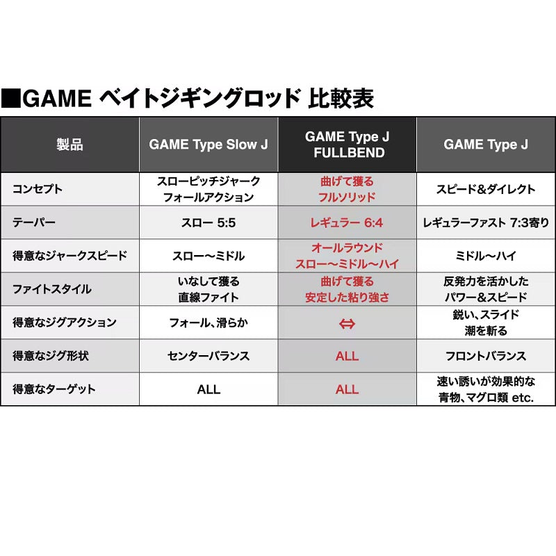 ゲーム タイプJ フルベンド B60-3 【大型商品】