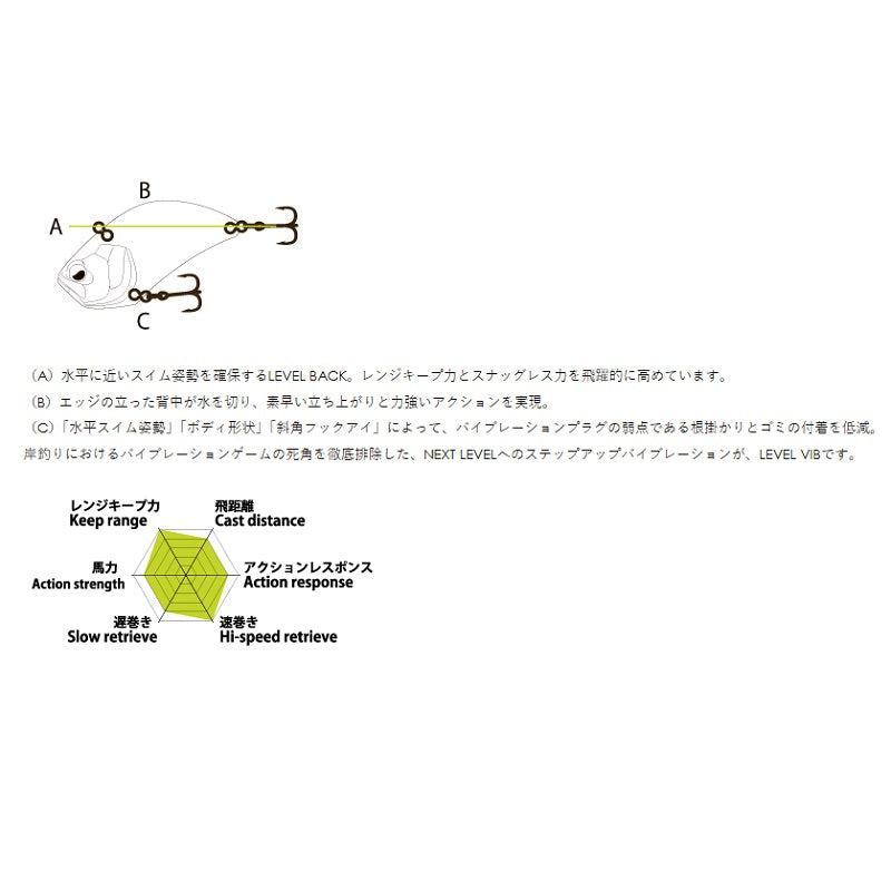 レベルバイブ
