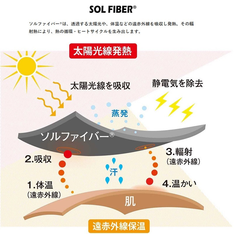Y3200 SOLFIBER FOURON かすりリブニットワッチ