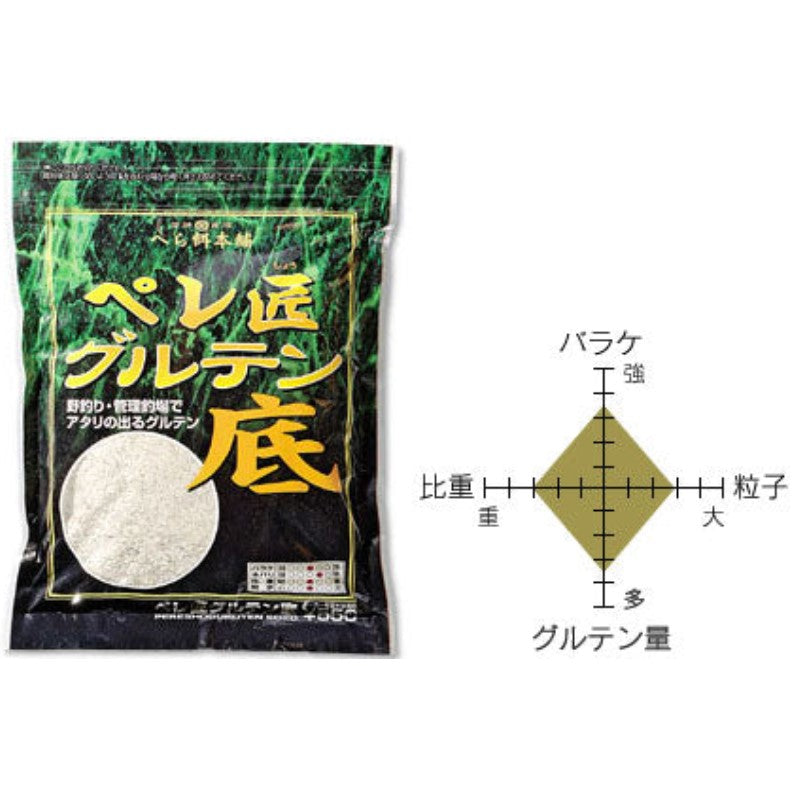 ペレ匠グルテン底