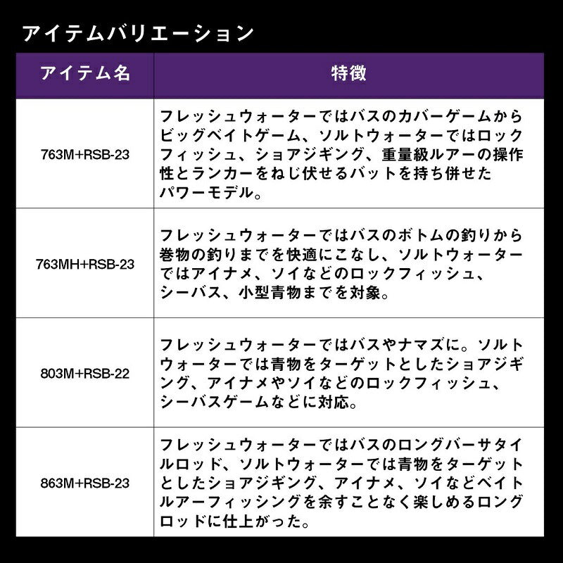 ハートランド リベラリスト 863ML+RS-25