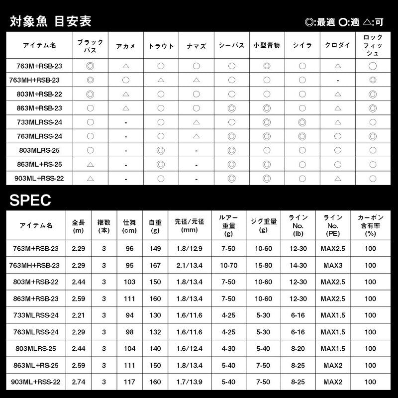 ハートランド リベラリスト 863ML+RS-25