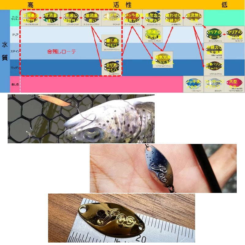 フォルテ 0.9g
