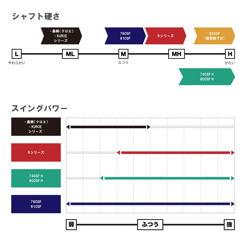 プロ山元シャク 740SP H P-CHIC スピンカップ 20cc – つり具のBunBun.com