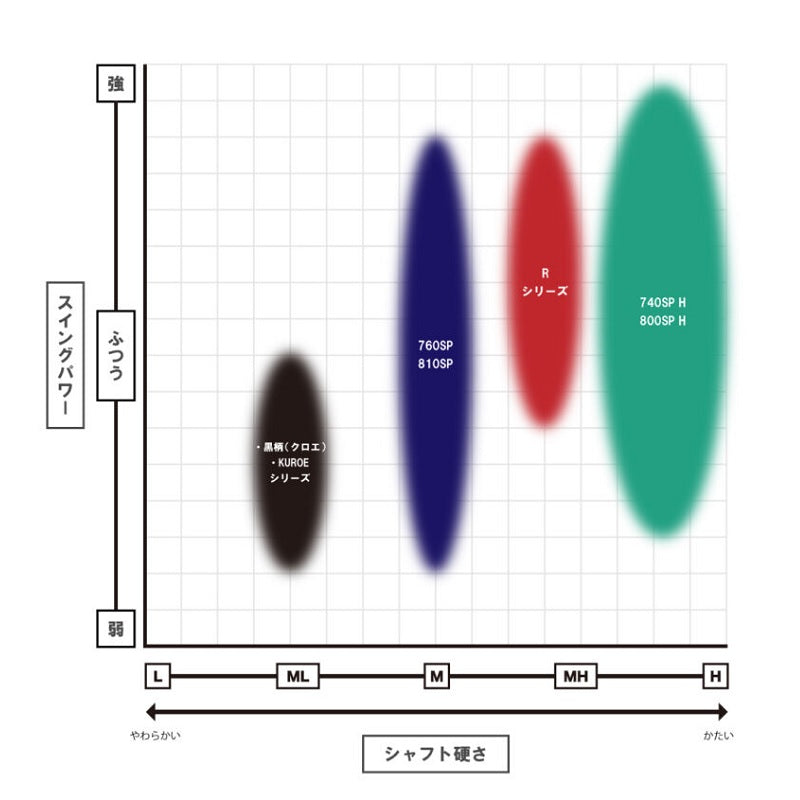 プロ山元シャク 740SP H P-CHIC スピンカップ 20cc – つり具のBunBun.com