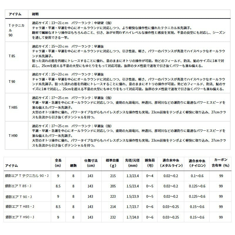 銀影エアT 85・J