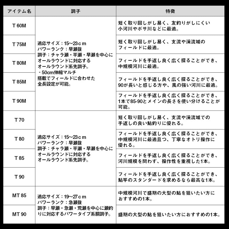 アバンサーT 85M / 鮎竿 先調子 早瀬抜 マルチ